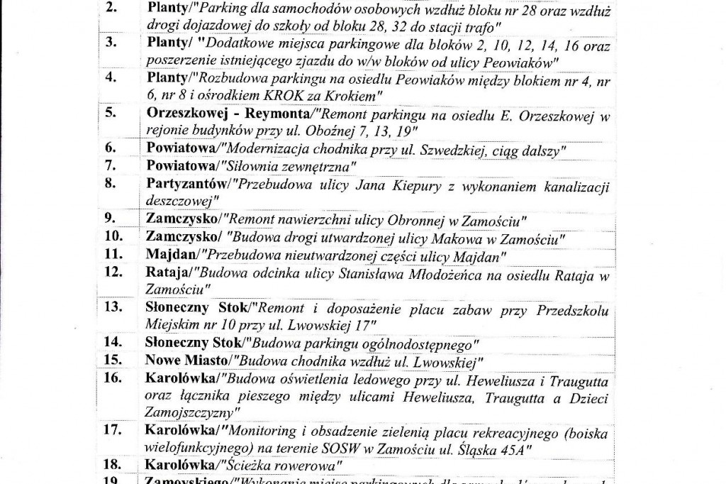 Budżet Obywatelski - lista projektów