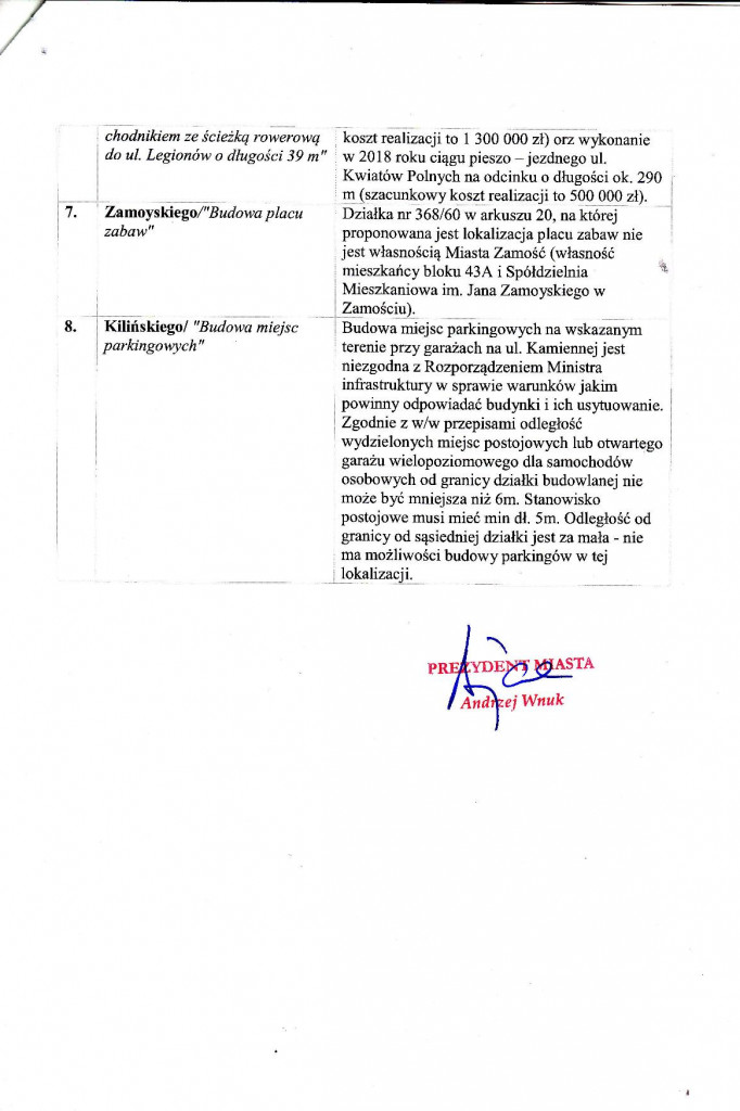 Budżet Obywatelski - lista projektów