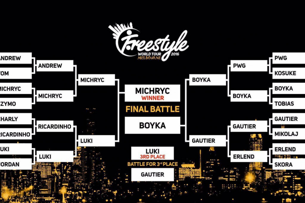 MichRyc drugi w Mistrzostwach Świata Freestyle Football