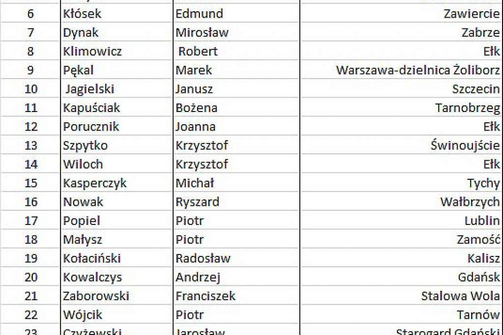 Piotr Małysz w Najlepszej Samorządowej Radzie w Polsce
