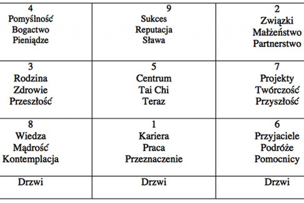 Horoskop dla Zamościa na 2014 r.