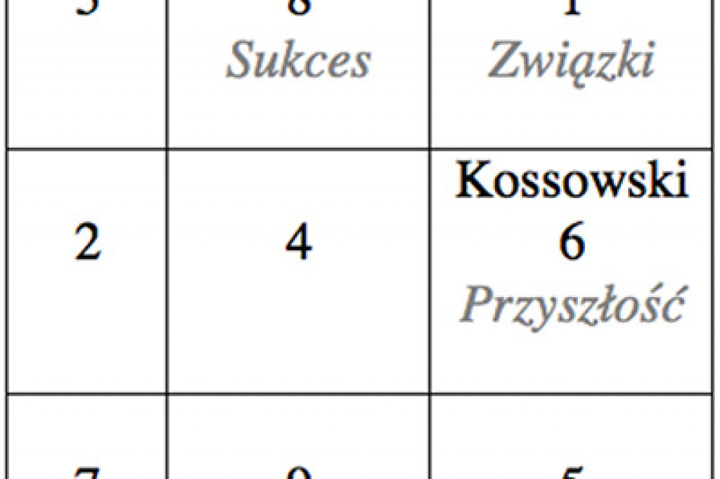 Horoskop dla Zamościa na 2014 r.