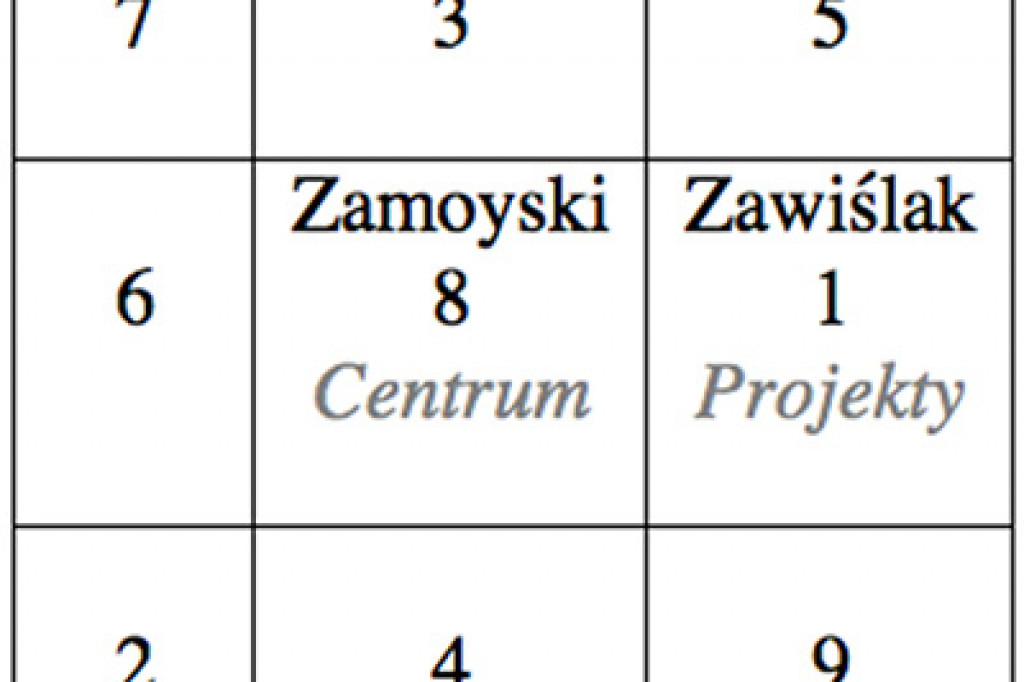 Horoskop dla Zamościa na 2014 r.