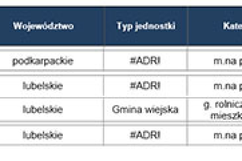 Zamość tani w obsłudze