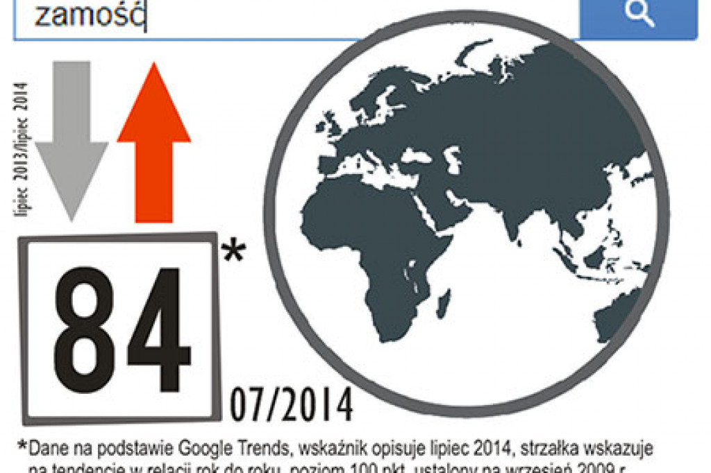 Wskaźnik Zainteresowania Zamościem - lipiec 2014