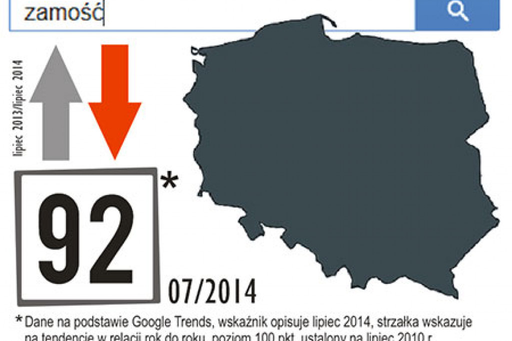 Wskaźnik Zainteresowania Zamościem - lipiec 2014