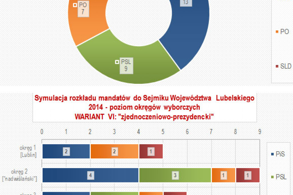 Wariant prezydencki PO