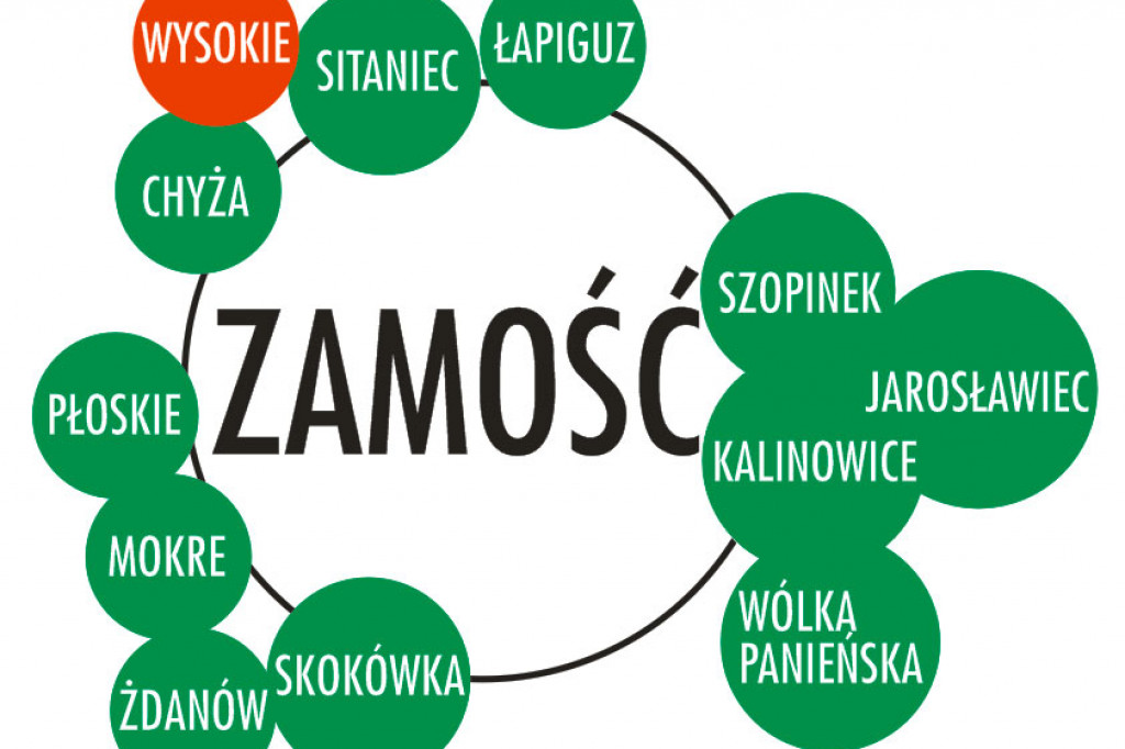 Co z tymi sypialniami?