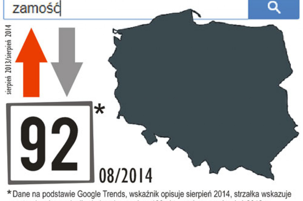 Wskaźnik Zainteresowania Zamościem - sierpień 2014
