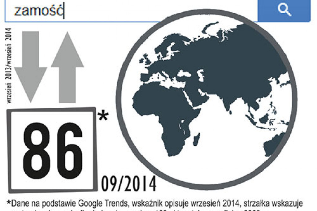 Wskaźnik Zainteresowania Zamościem - wrzesień 2014
