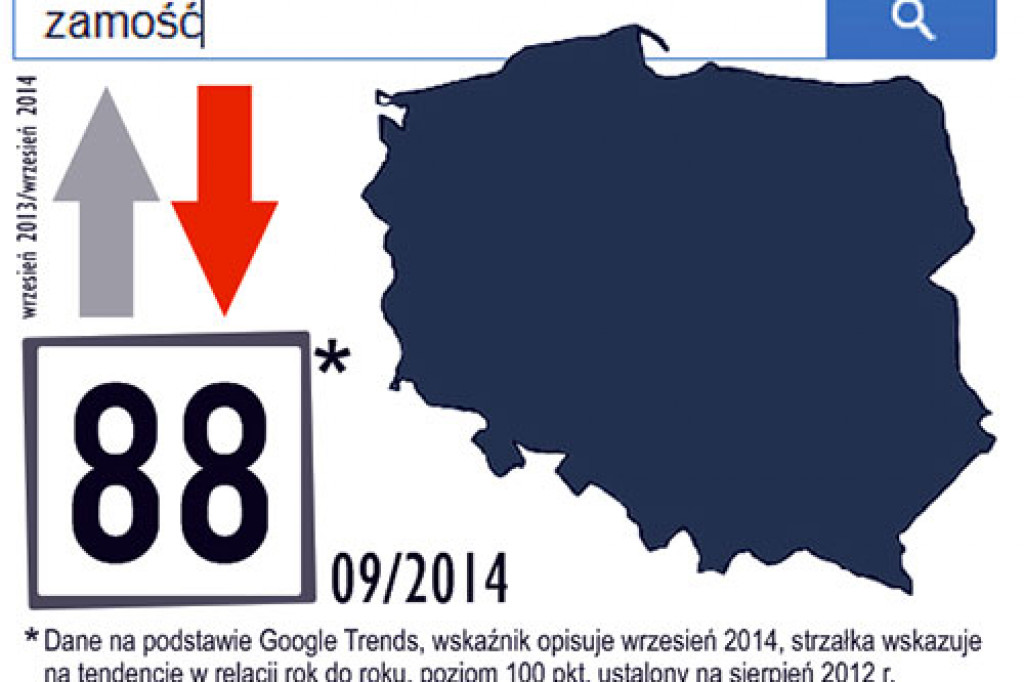 Wskaźnik Zainteresowania Zamościem - wrzesień 2014