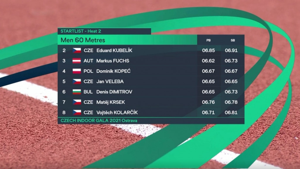Halowy Mityng Czech Indoor Gala