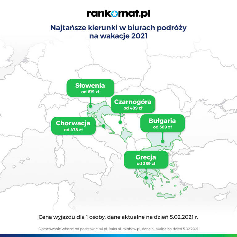 Wakacje 2021 w Turcji, Grecji i Bułgarii. Trendy i ceny wyjazdów zagranicznych