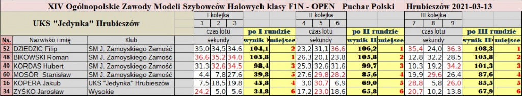 Osiągnięcia zamojskich modelarzy