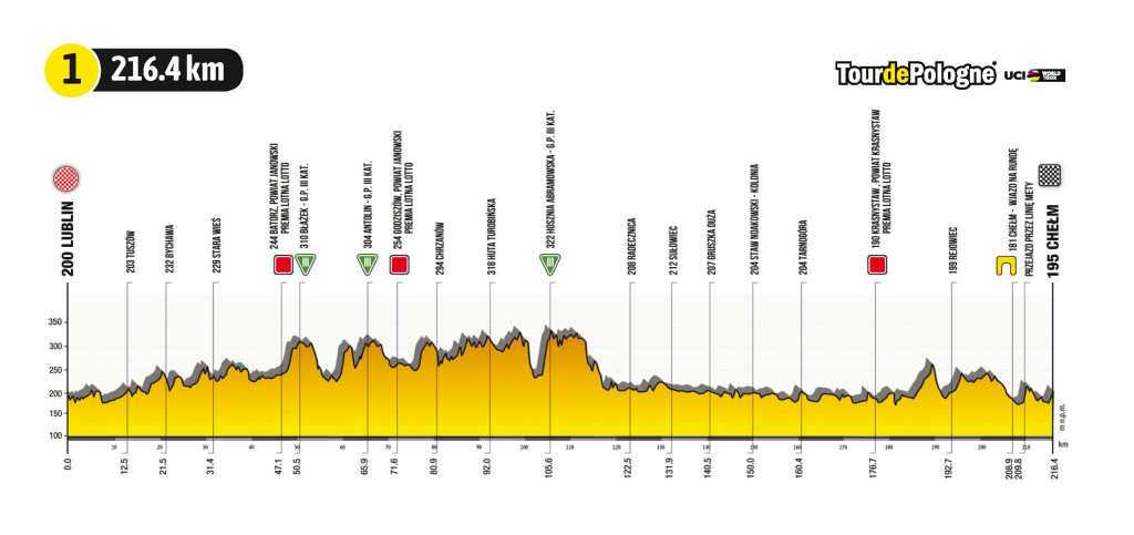 Tour de Pologne UCI World Tour: z Lublina do Krakowa