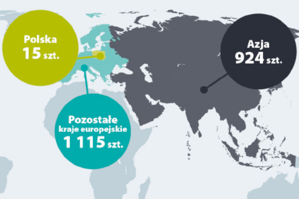 Boom na chirurgię robotyczną w Polsce