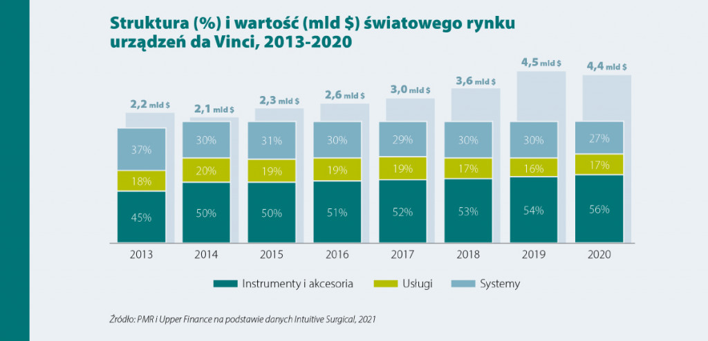 Boom na chirurgię robotyczną w Polsce