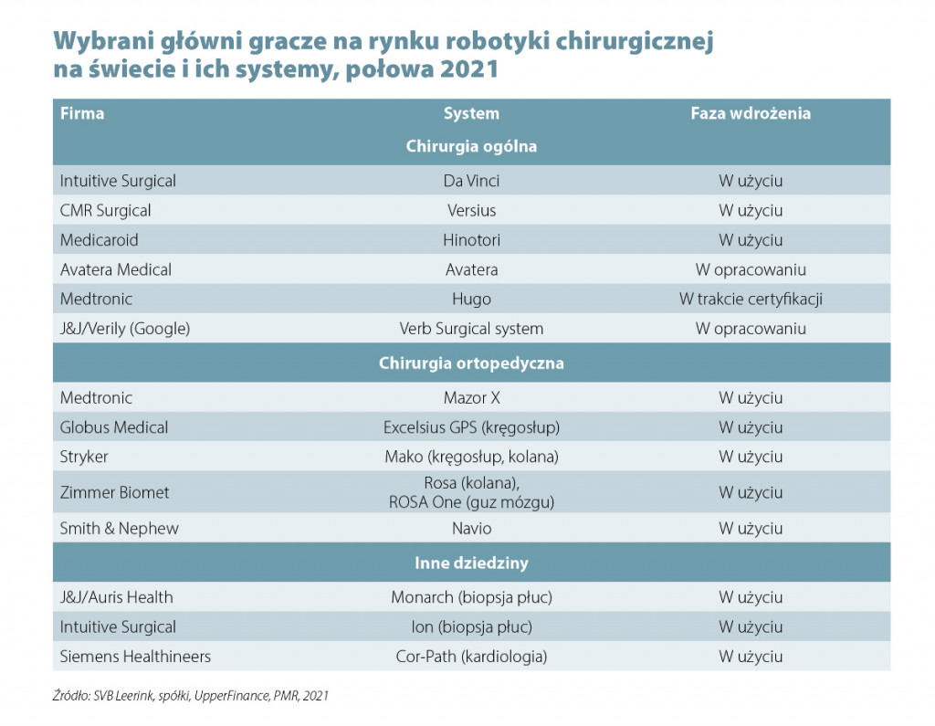 Boom na chirurgię robotyczną w Polsce