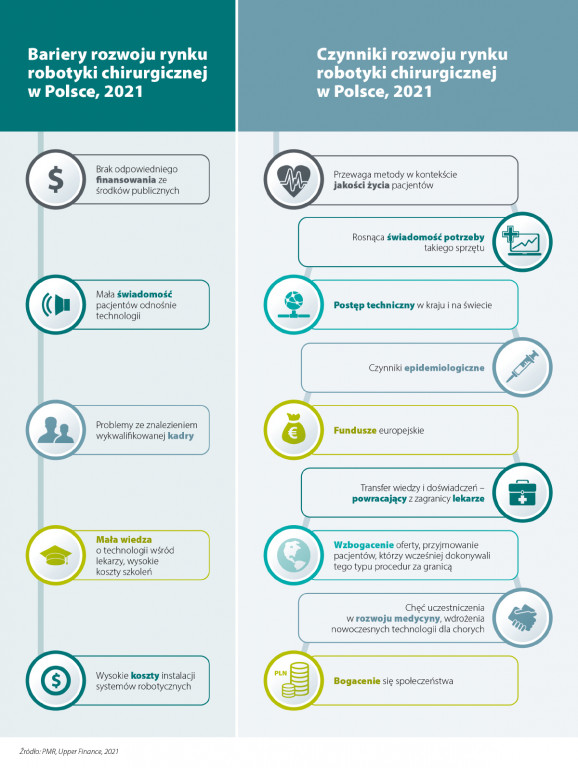 Boom na chirurgię robotyczną w Polsce