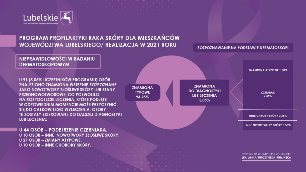 Program profilaktyki raka skóry dla mieszkańców województwa lubelskiego