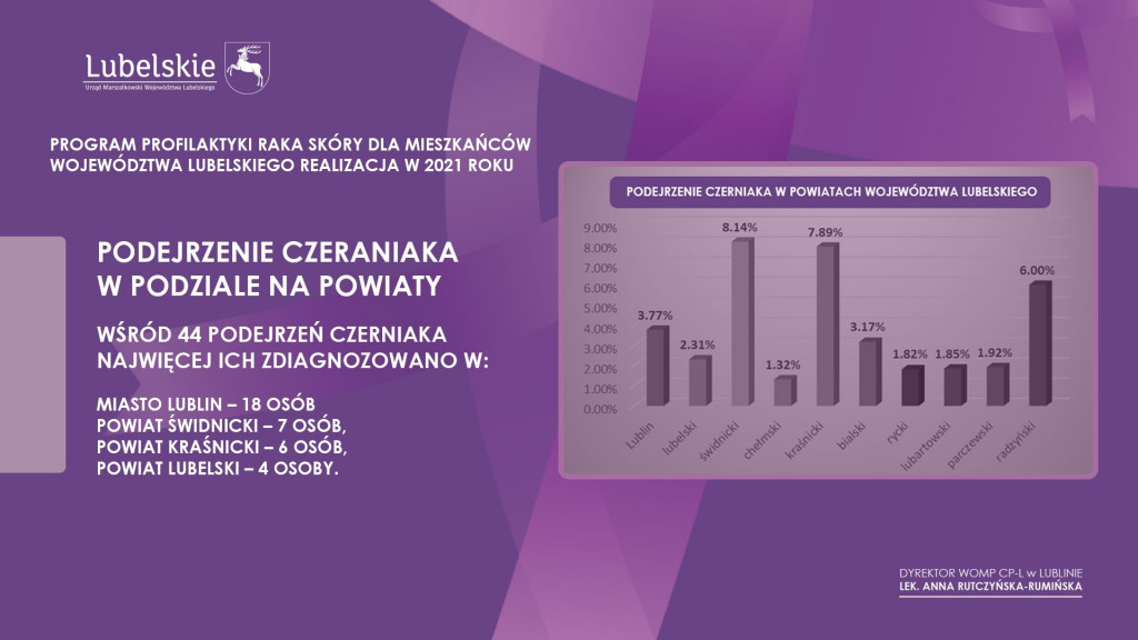 Program profilaktyki raka skóry dla mieszkańców województwa lubelskiego