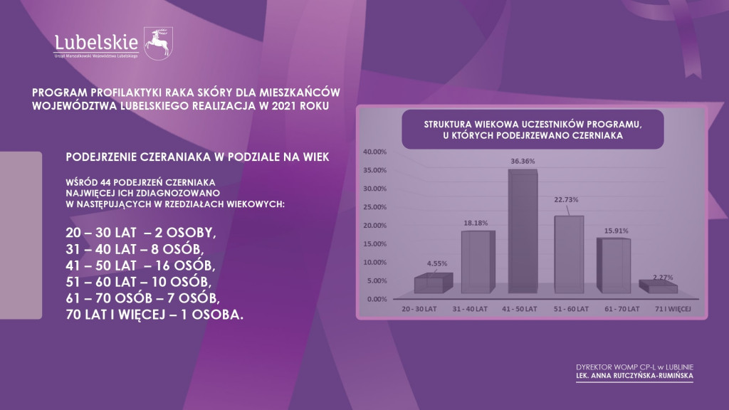 Program profilaktyki raka skóry dla mieszkańców województwa lubelskiego