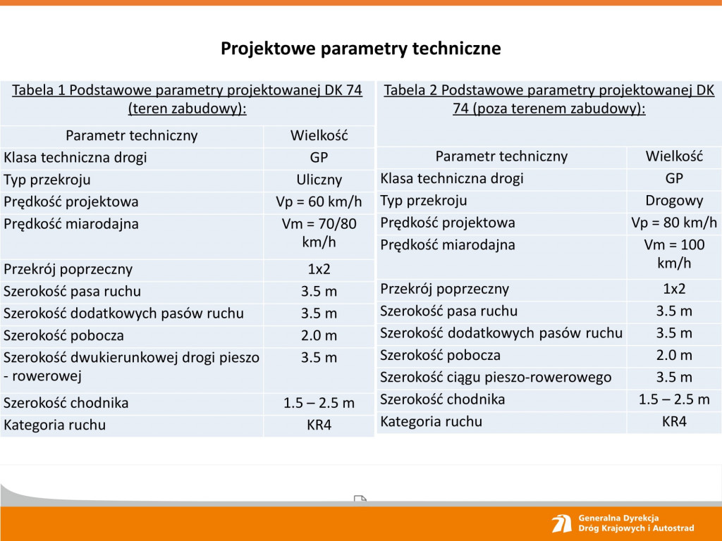 Rozbudowa drogi krajowej nr 74 na odcinku Klemensów-Zamość