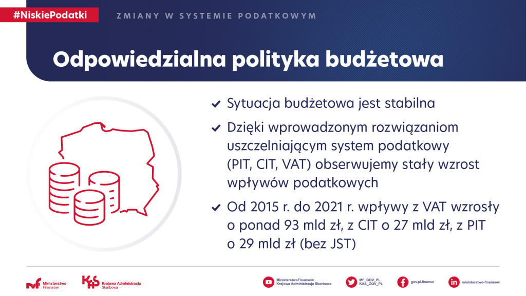 PIT niższy o 5 punktów procentowych. Zmiany w systemie podatkowym [2022 rok]