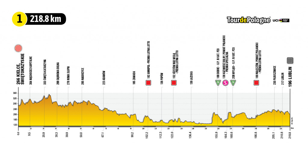 79. Tour de Pologne UCI World Tour na Lubelszczyźnie