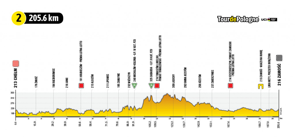 79. Tour de Pologne UCI World Tour na Lubelszczyźnie