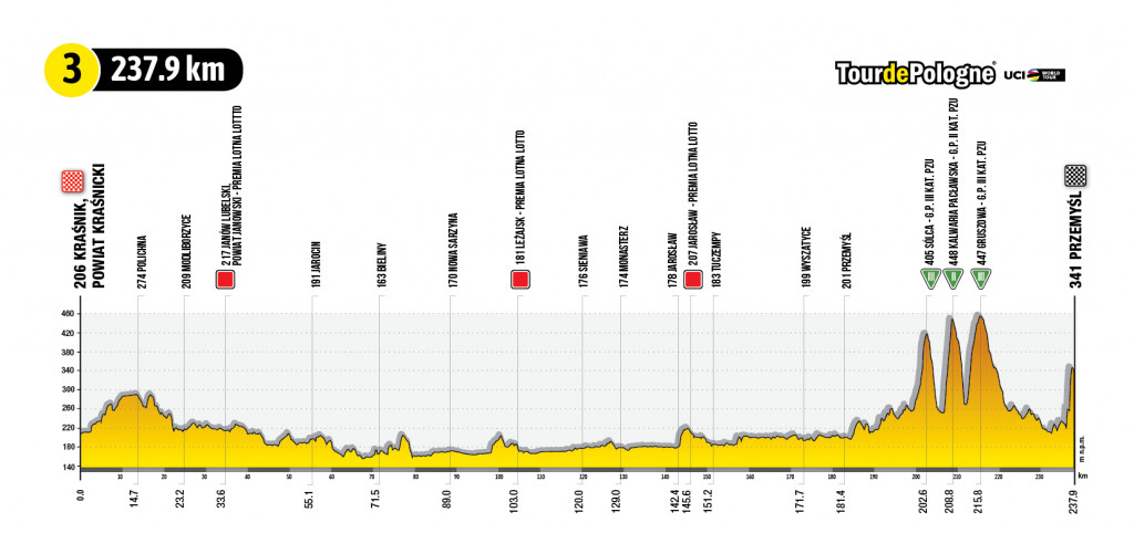 79. Tour de Pologne UCI World Tour na Lubelszczyźnie