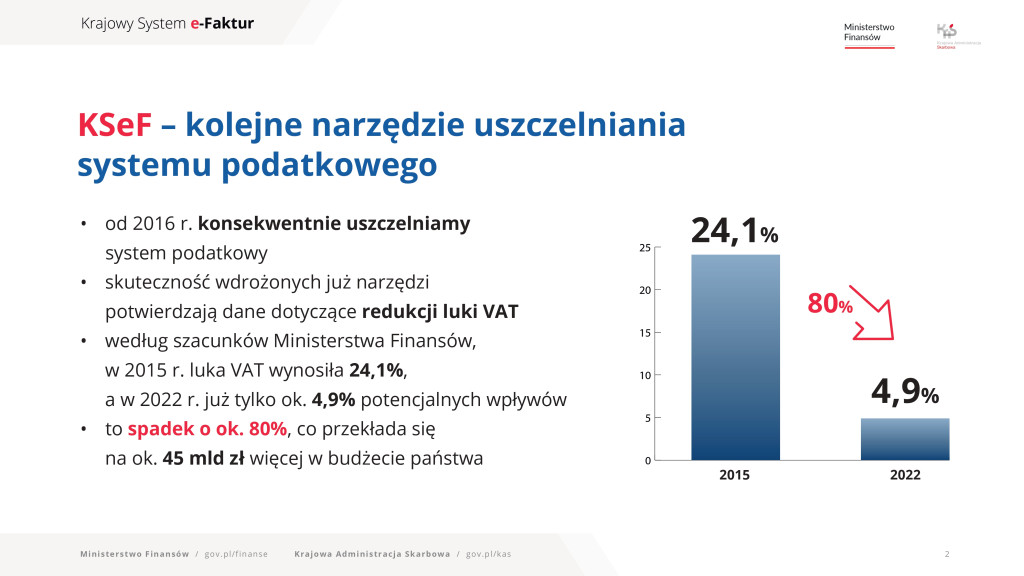 Prezentacja Krajowy System e-Faktur