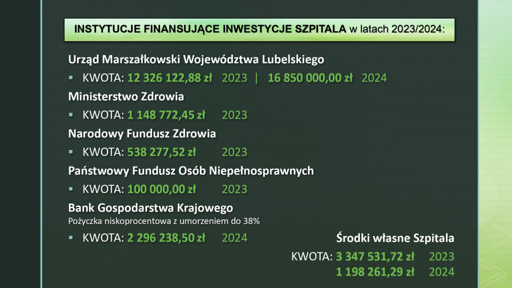 Otwarcie nowej Stacji Dializ w Zamościu