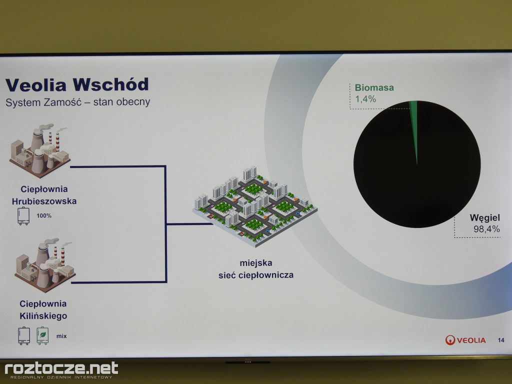 Projekt Rubin Ciepłowni w Zamościu