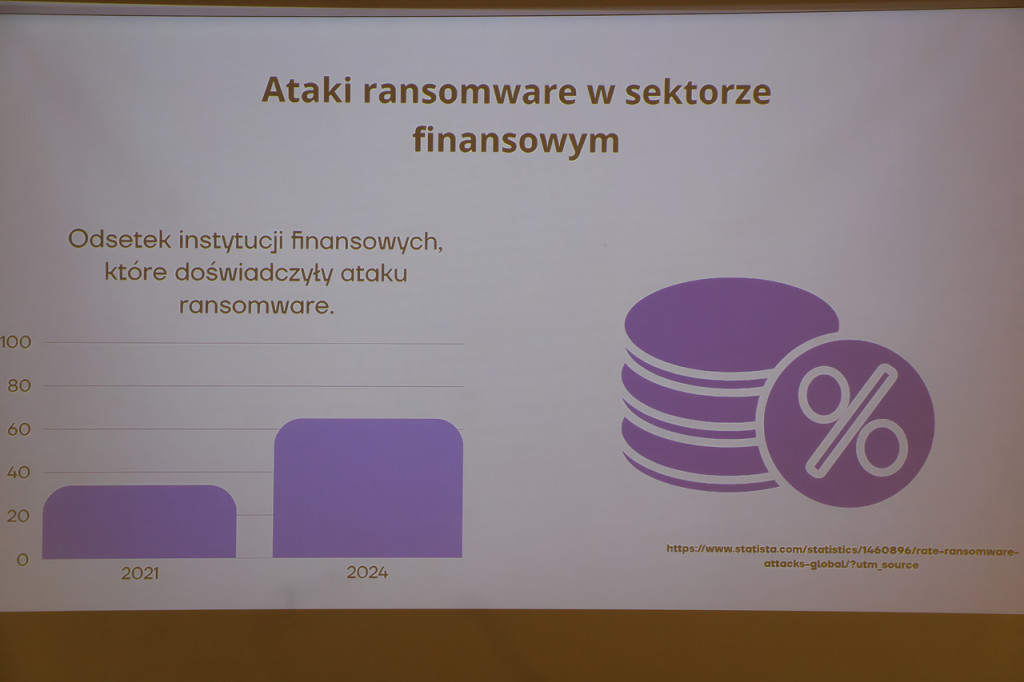 I Forum Finansów i Rachunkowości