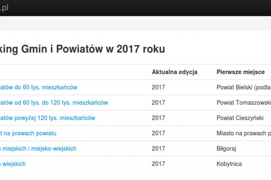 Region: Powiat tomaszowski i gmina Biłgoraj z tytułem 