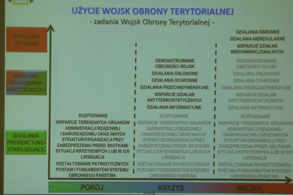 Zamość: Obrona Terytorialna bez tajemnic [FOTO]