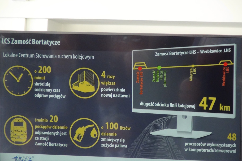 Zamość: Nowe centrum sterowania usprawni ruch na 47-kilometrowym odcinku LHS