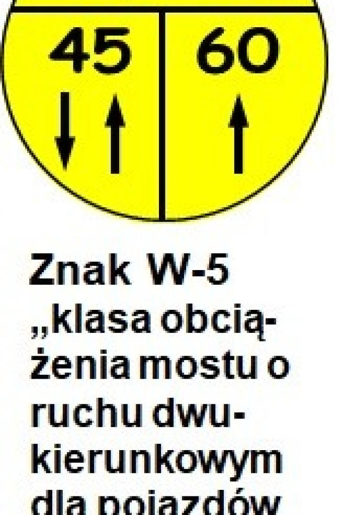 Region: Wojskowe oznakowanie na drogach krajowych