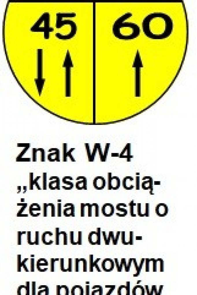 Region: Wojskowe oznakowanie na drogach krajowych