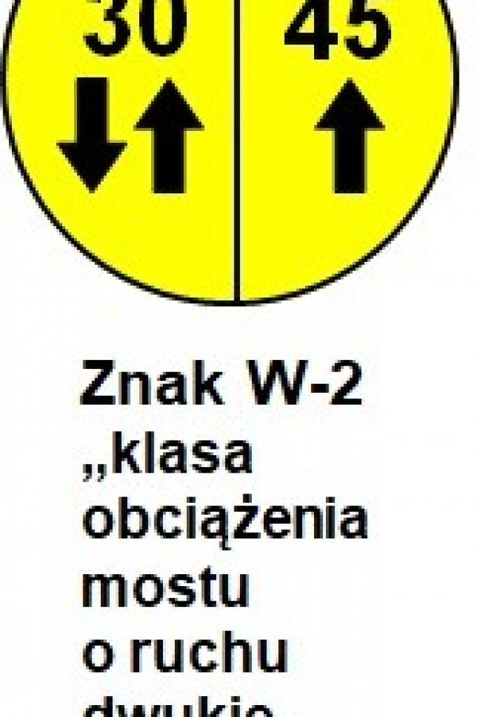 Region: Wojskowe oznakowanie na drogach krajowych