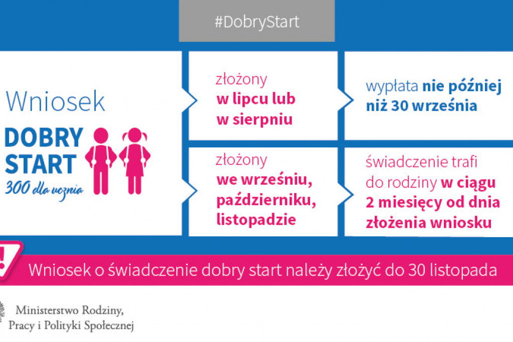 Zamość: Trwa nabór wniosków w programie 