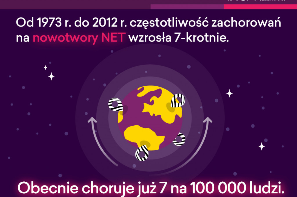 Światowy Dzień Nowotworów Neuroendokrynnych