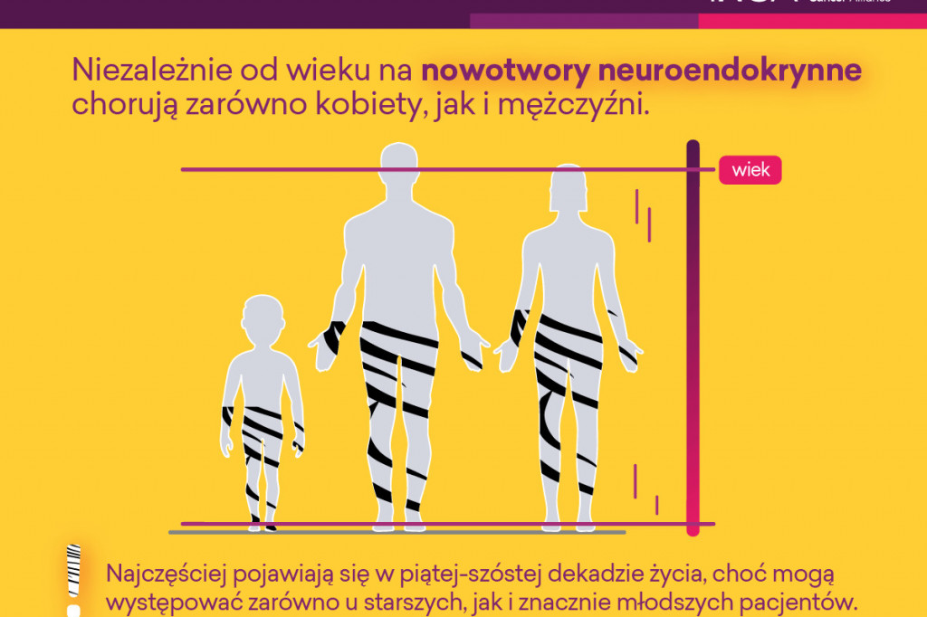 Światowy Dzień Nowotworów Neuroendokrynnych