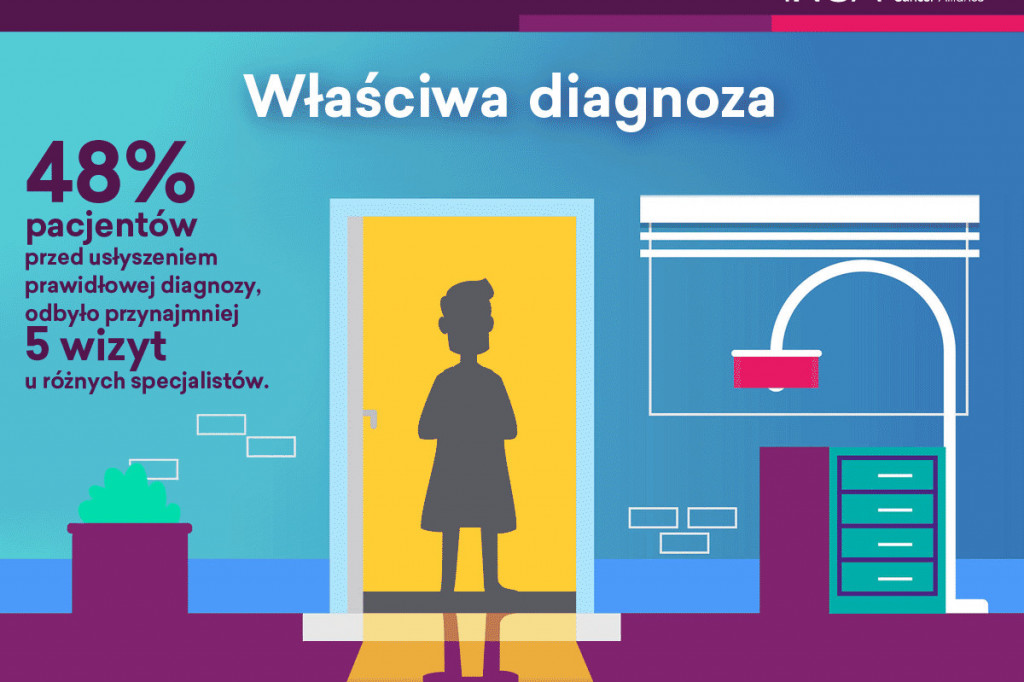 Światowy Dzień Nowotworów Neuroendokrynnych