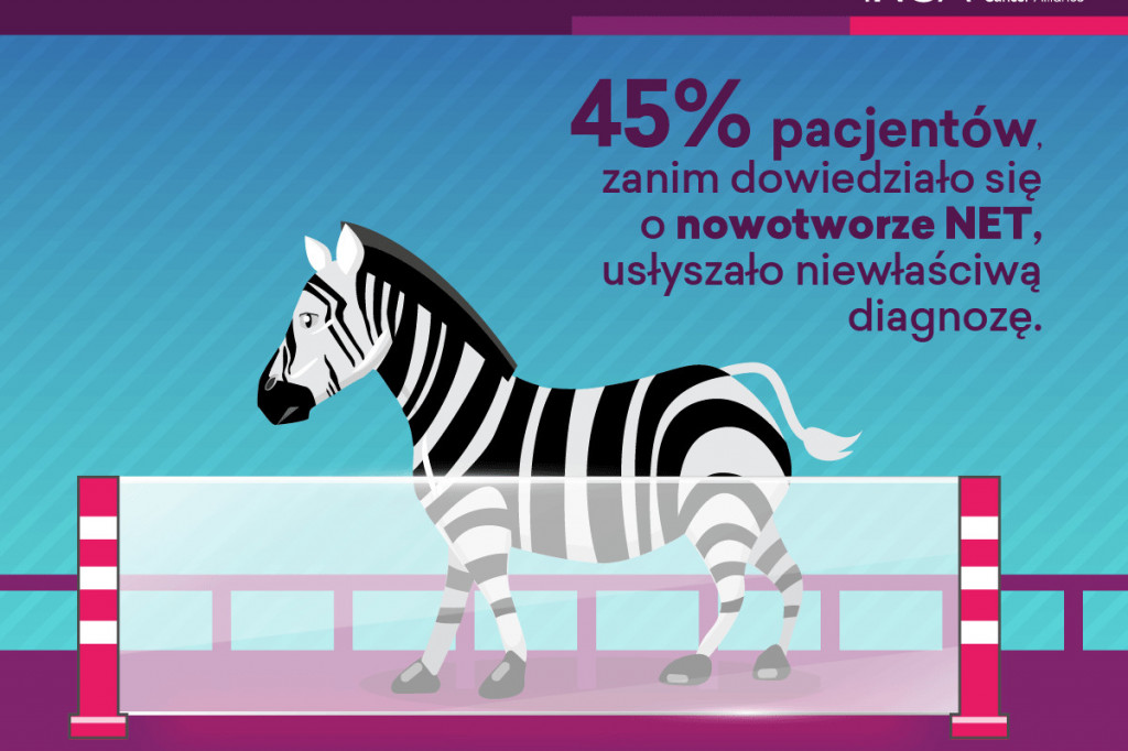 Światowy Dzień Nowotworów Neuroendokrynnych