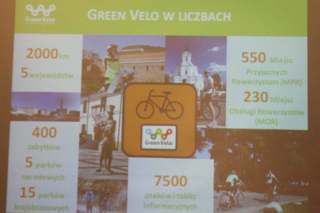 Zamość: Podsumowanie projektu 