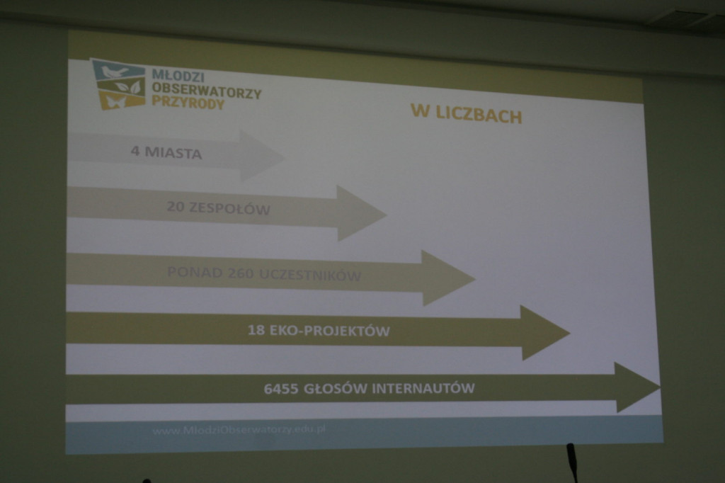 Zamość: Podsumowanie programu 