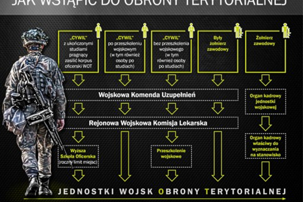 Ochotnicy wystąp!