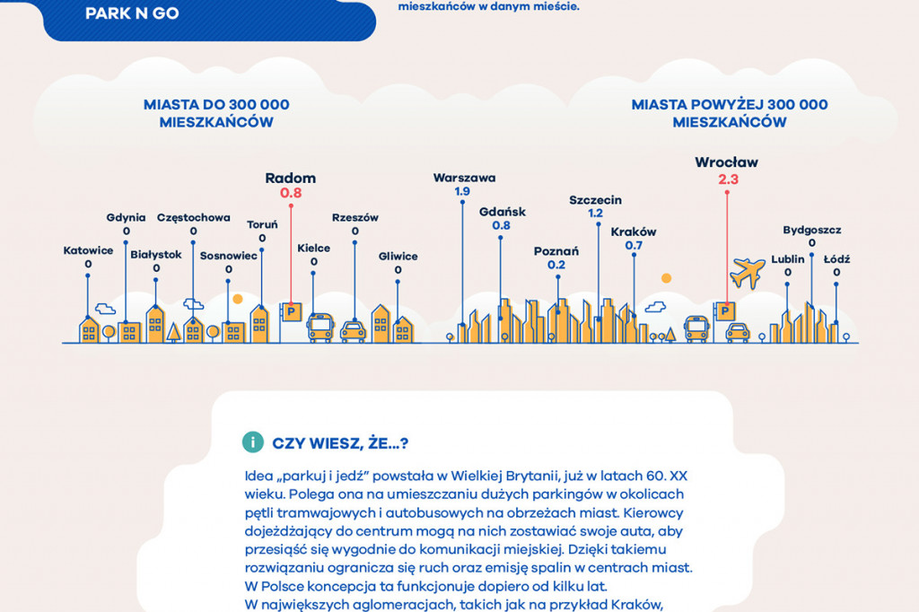 Ranking miast przyjaznych kierowcom! Gdzie jest najtaniej?